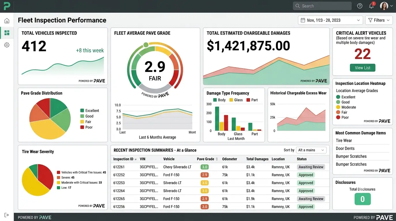 Present PAVE®’s independent condition data as a premium feature of your own software suite.