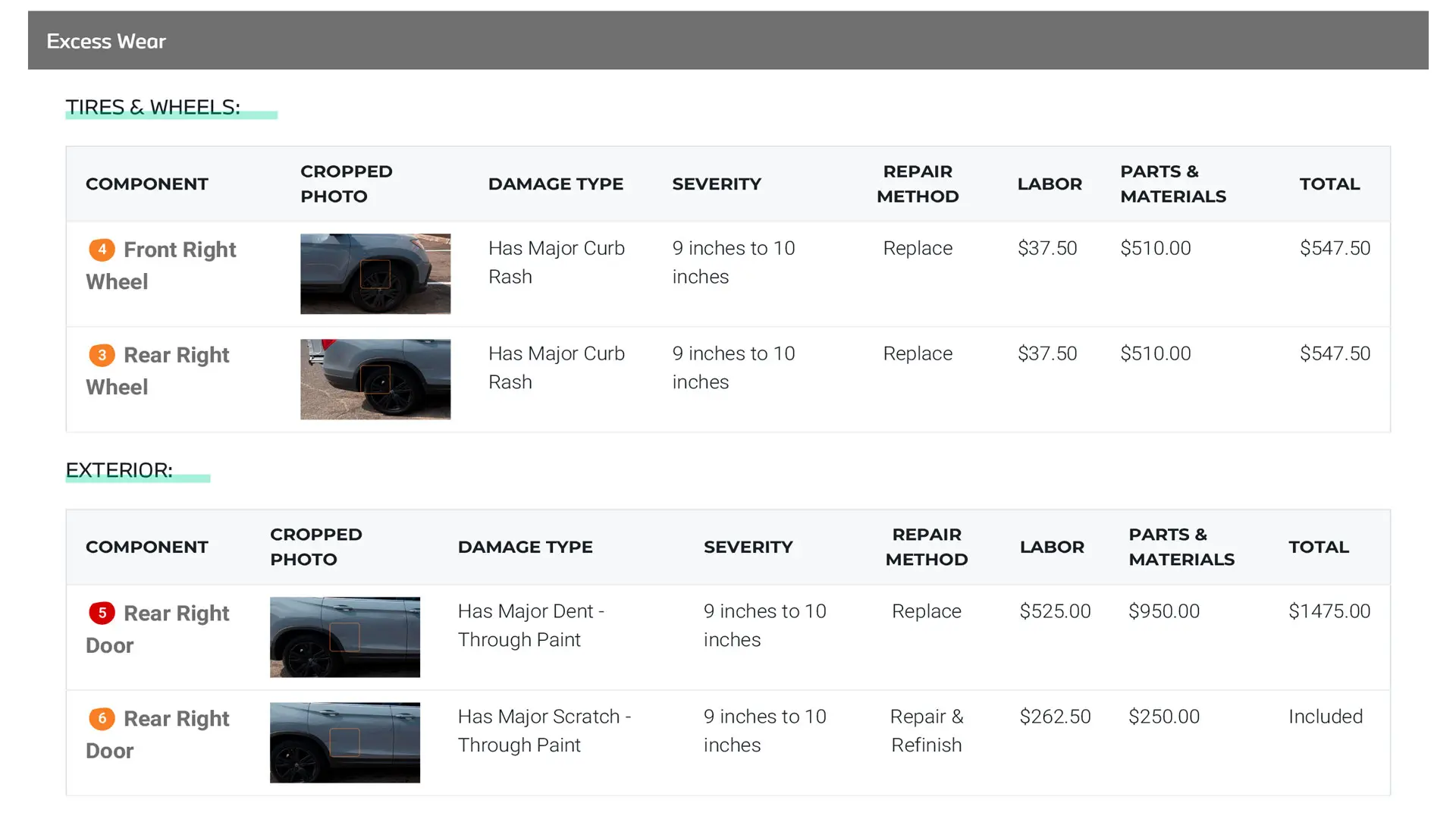 Present PAVE®’s independent assessment to expedite payouts and shop routing.