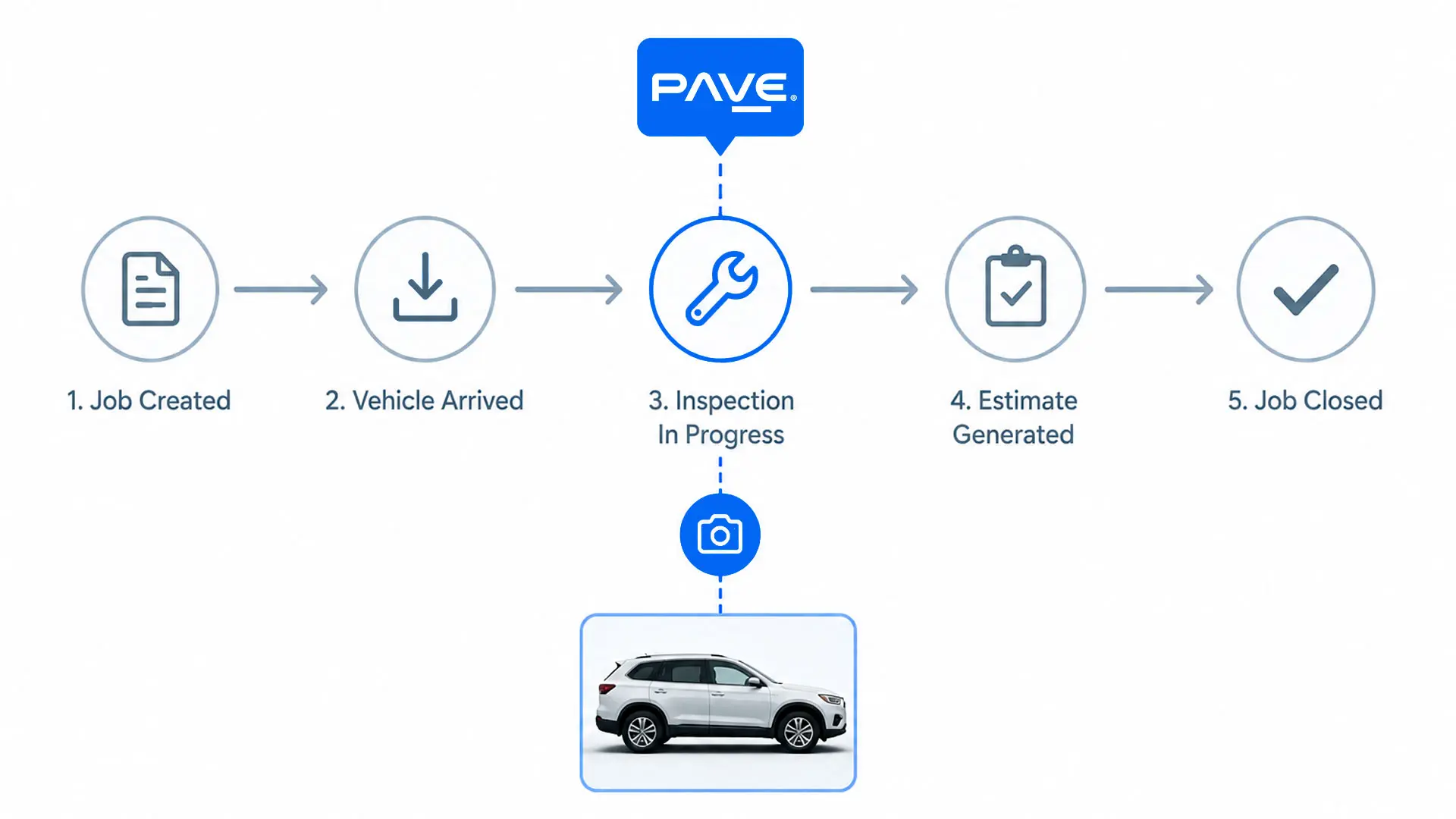 Trigger vehicle captures at specific stages of your software's automated workflow.