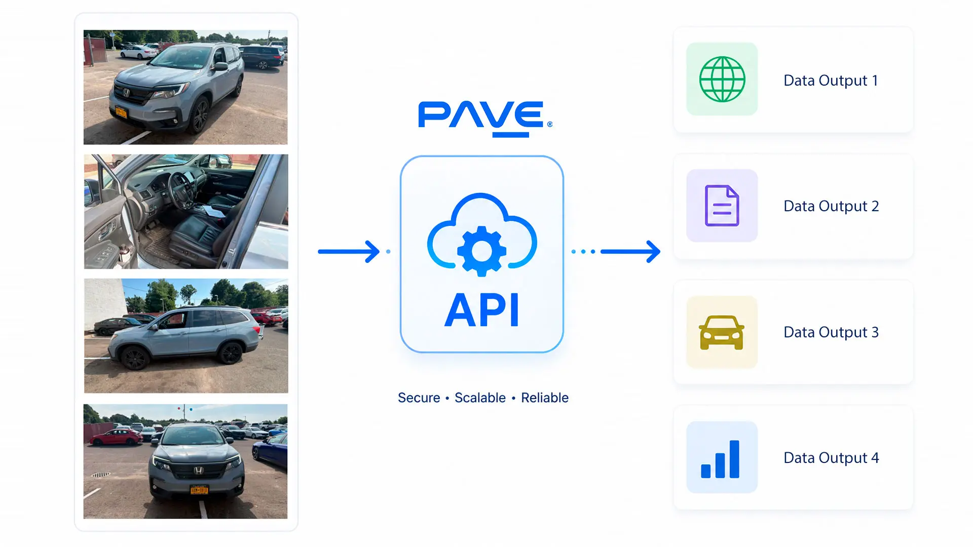 Process images through PAVE's API to generate tailored data outputs.